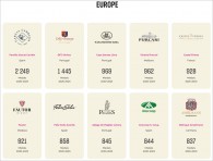 TOP 1 Portugal - TOP 2 Europe - TOP 4 Worldwide | Awards 2020 - 23