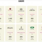 TOP 1 Portugal - TOP 2 Europe - TOP 4 Worldwide | Awards 2020 - 23